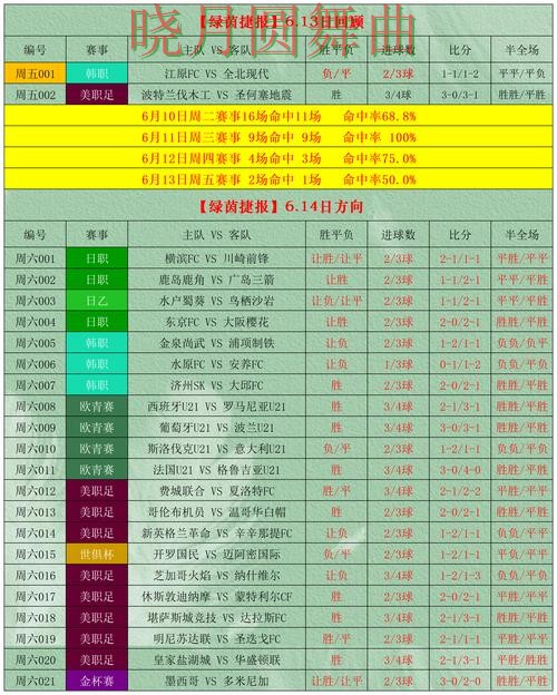 世界杯投注官网盘口分析方法大全全攻略